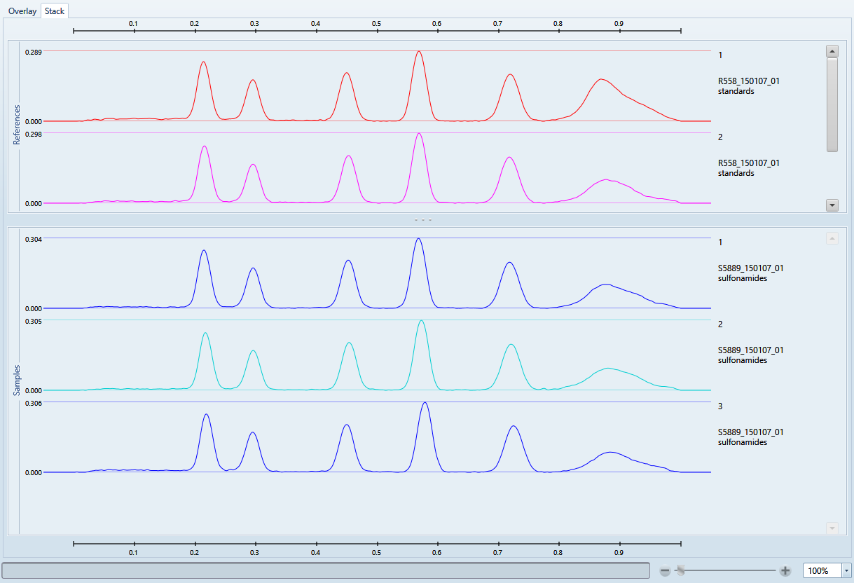 ../../_images/compare_profiles_stack.png