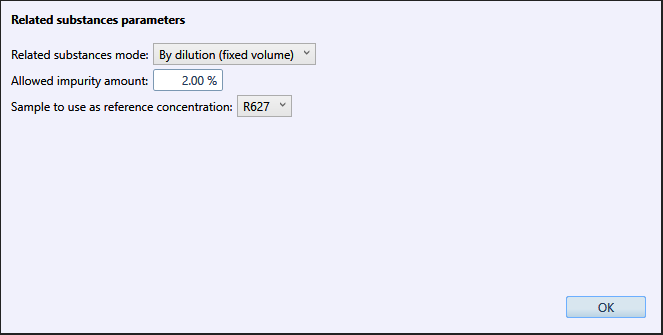 ../../_images/related_substances_dilution.png