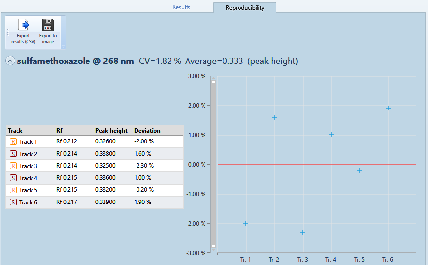 ../../_images/reproducibility_results.png