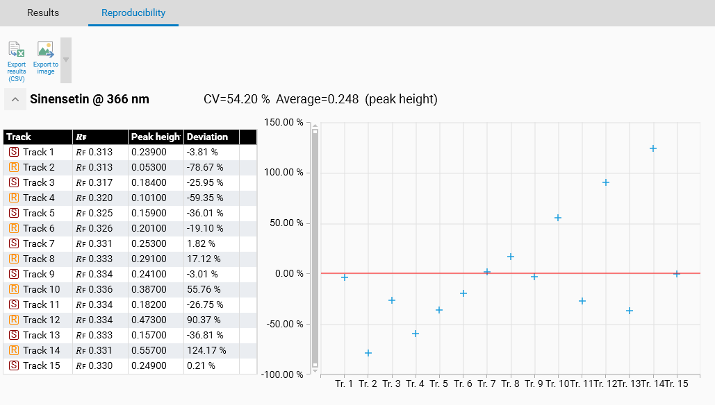 ../../_images/reproducibility_results.png